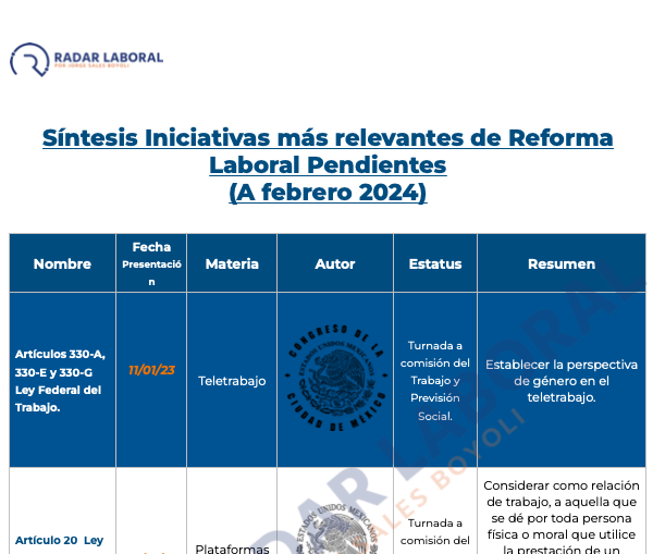 Tantas iniciativas de Ley, que su seguimiento es difícil… Radar Laboral compila para ti todas! Lee el documento